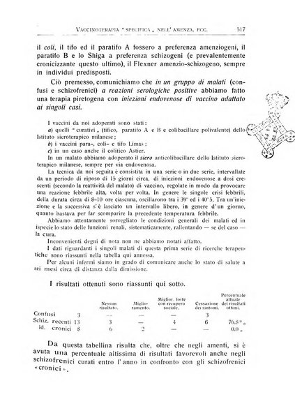 L'ospedale psichiatrico rivista di psichiatria, neurologia e scienze affini