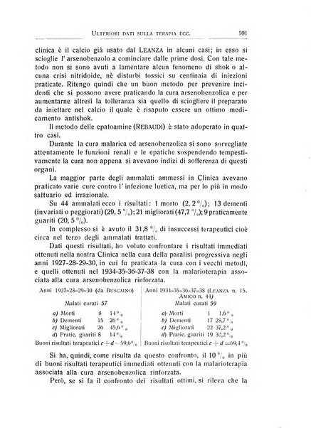 L'ospedale psichiatrico rivista di psichiatria, neurologia e scienze affini