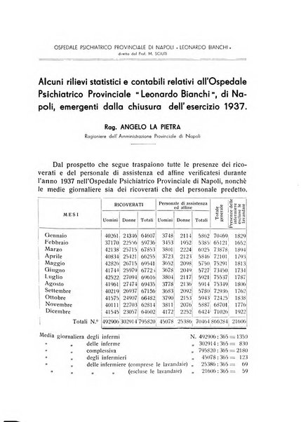 L'ospedale psichiatrico rivista di psichiatria, neurologia e scienze affini