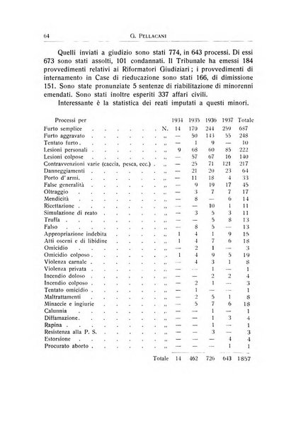 L'ospedale psichiatrico rivista di psichiatria, neurologia e scienze affini