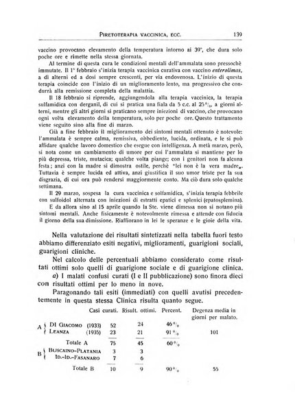 L'ospedale psichiatrico rivista di psichiatria, neurologia e scienze affini