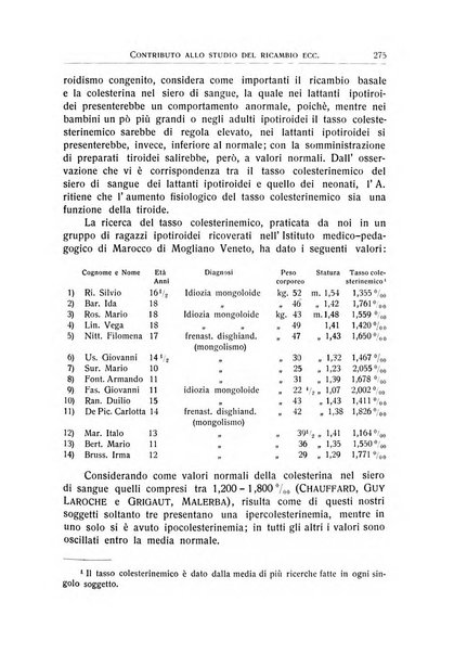 L'ospedale psichiatrico rivista di psichiatria, neurologia e scienze affini