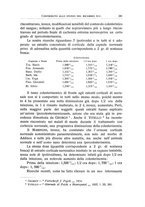 giornale/NAP0109648/1939/unico/00000313