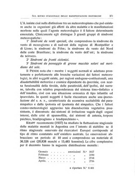 L'ospedale psichiatrico rivista di psichiatria, neurologia e scienze affini