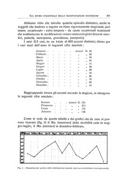 L'ospedale psichiatrico rivista di psichiatria, neurologia e scienze affini