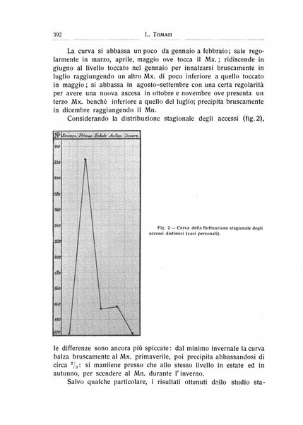 L'ospedale psichiatrico rivista di psichiatria, neurologia e scienze affini