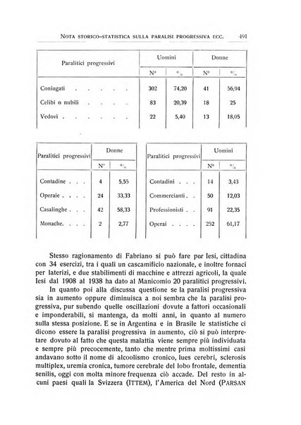 L'ospedale psichiatrico rivista di psichiatria, neurologia e scienze affini