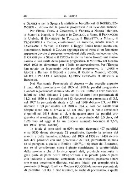 L'ospedale psichiatrico rivista di psichiatria, neurologia e scienze affini