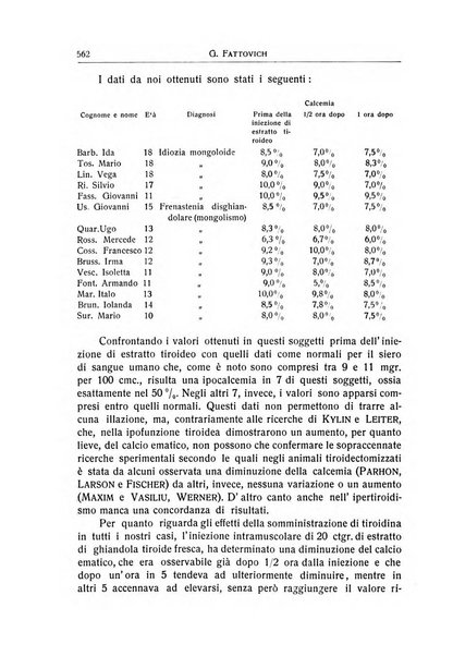 L'ospedale psichiatrico rivista di psichiatria, neurologia e scienze affini