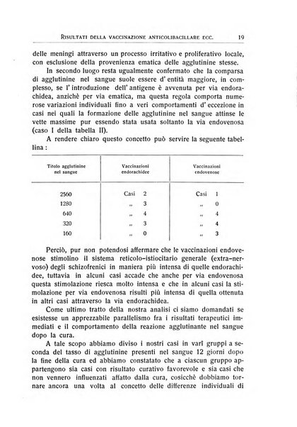 L'ospedale psichiatrico rivista di psichiatria, neurologia e scienze affini