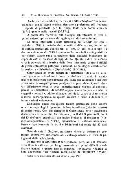 L'ospedale psichiatrico rivista di psichiatria, neurologia e scienze affini