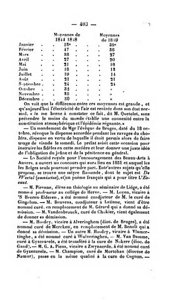 Journal historique et litteraire