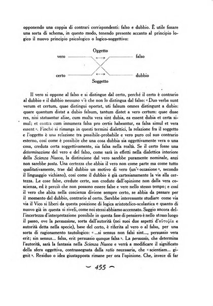 Convivium rivista di lettere filosofia e storia