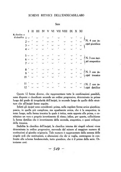 Convivium rivista di lettere filosofia e storia