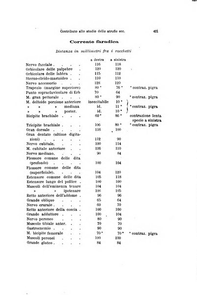 Annali di nevrologia