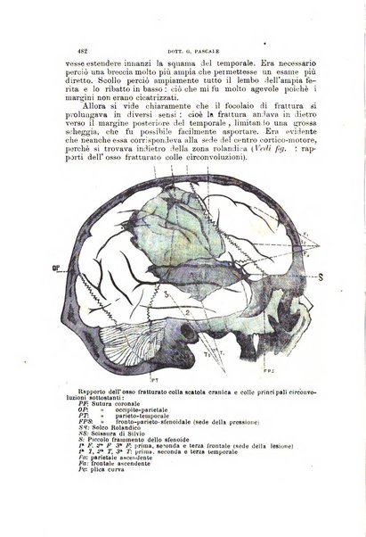 Annali di nevrologia