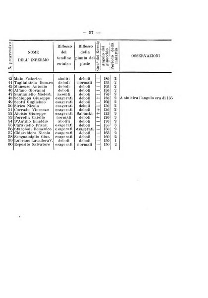 Annali di nevrologia