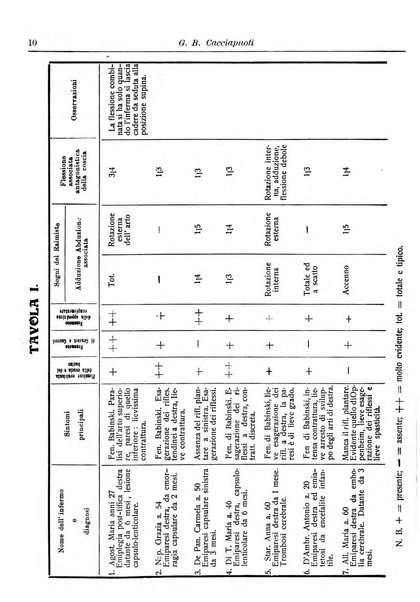 Annali di nevrologia