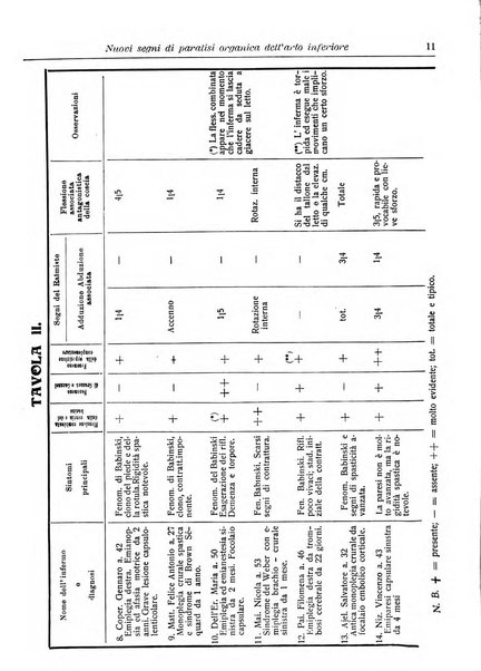 Annali di nevrologia