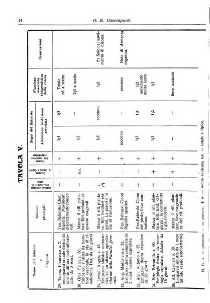 Annali di nevrologia