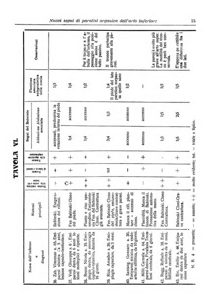 Annali di nevrologia