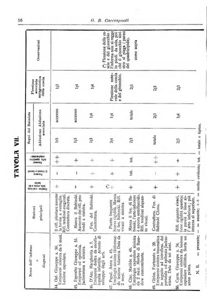 Annali di nevrologia