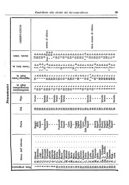 Annali di nevrologia