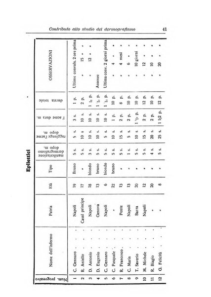 Annali di nevrologia