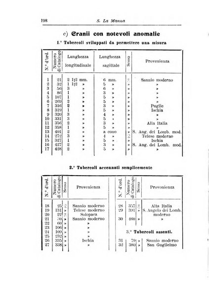 Annali di nevrologia