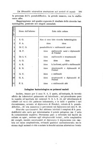 Annali di nevrologia