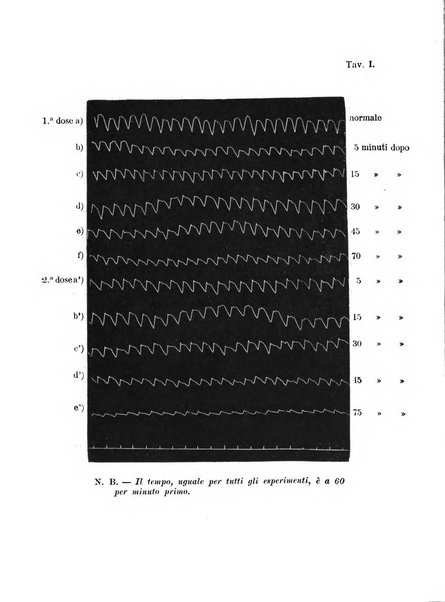 Annali di nevrologia