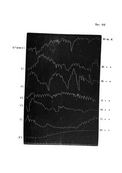 Annali di nevrologia