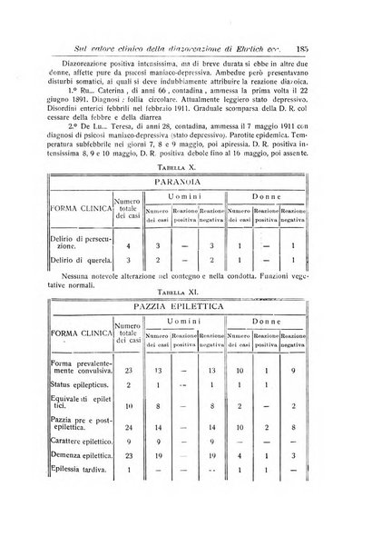 Annali di nevrologia