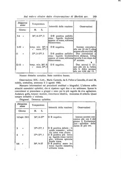 Annali di nevrologia