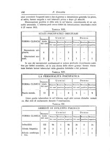 Annali di nevrologia