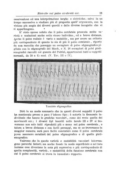 Annali di nevrologia