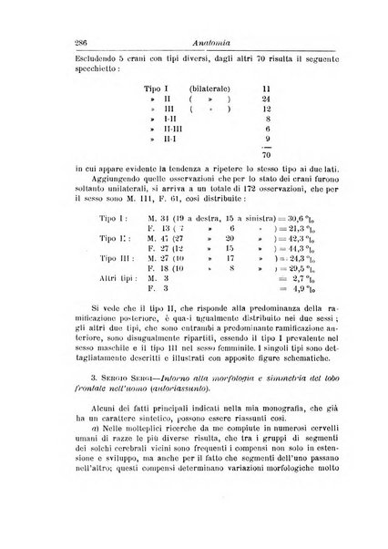 Annali di nevrologia