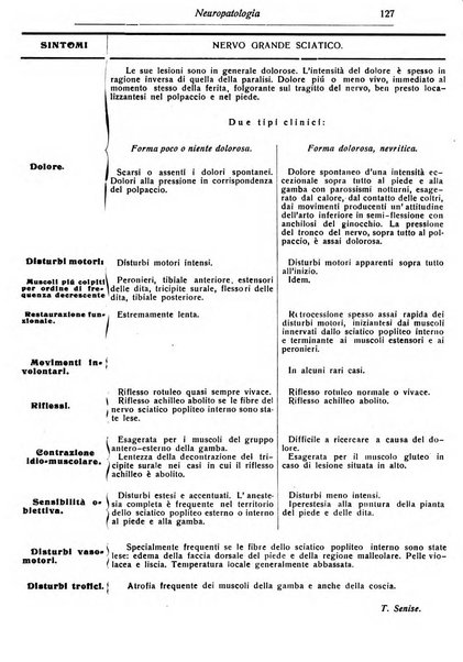 Annali di nevrologia