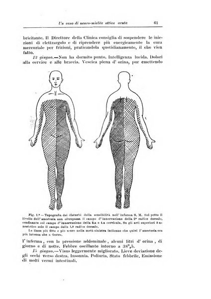 Annali di nevrologia