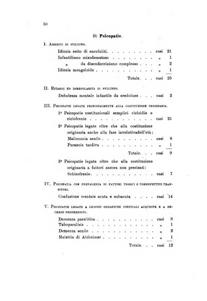 Nuova rivista di clinica ed assistenza psichiatrica e di terapia applicata