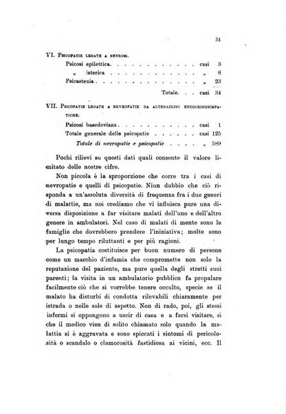 Nuova rivista di clinica ed assistenza psichiatrica e di terapia applicata