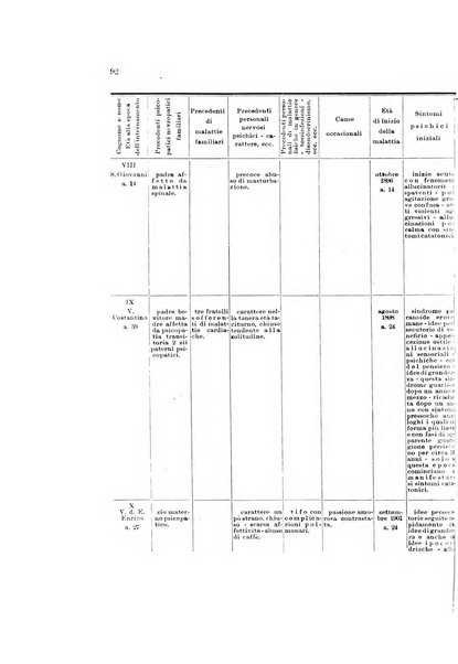 Nuova rivista di clinica ed assistenza psichiatrica e di terapia applicata