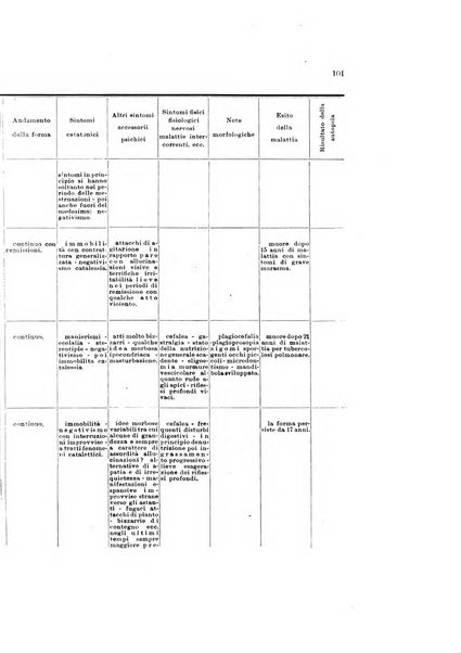 Nuova rivista di clinica ed assistenza psichiatrica e di terapia applicata