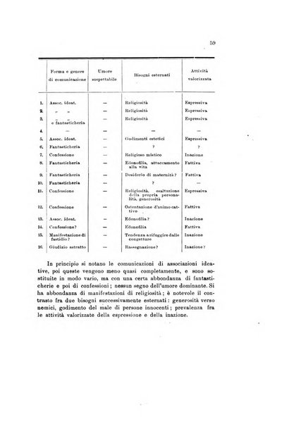 Nuova rivista di clinica ed assistenza psichiatrica e di terapia applicata