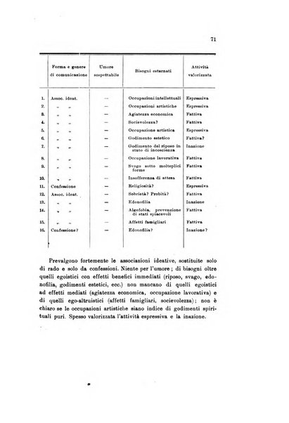 Nuova rivista di clinica ed assistenza psichiatrica e di terapia applicata