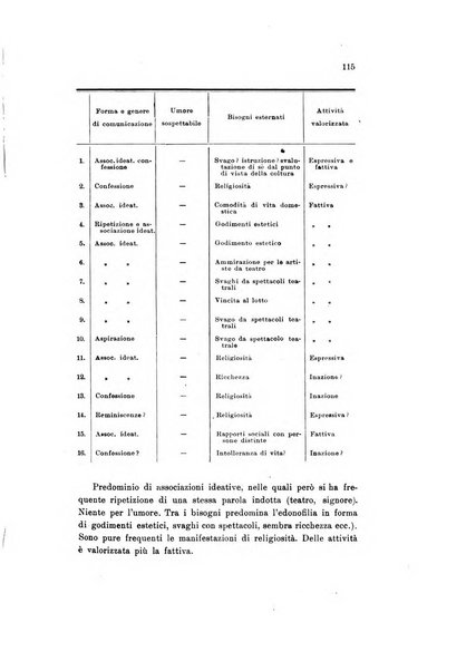 Nuova rivista di clinica ed assistenza psichiatrica e di terapia applicata