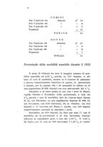 giornale/NAP0160744/1933-1934/unico/00000198