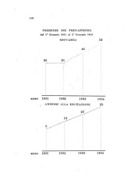 Nuova rivista di clinica ed assistenza psichiatrica e di terapia applicata