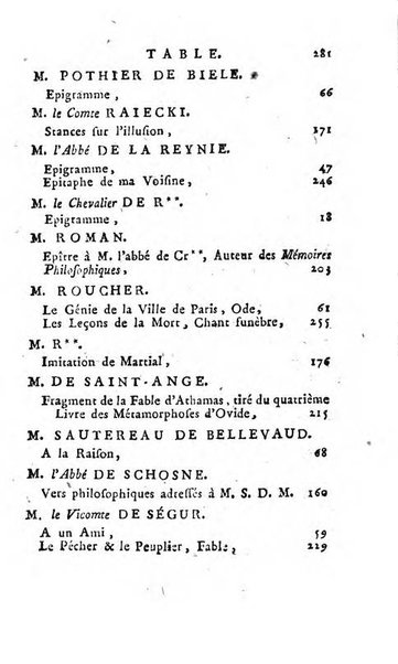 Almanach des muses