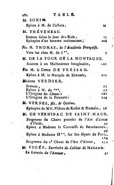 Almanach des muses